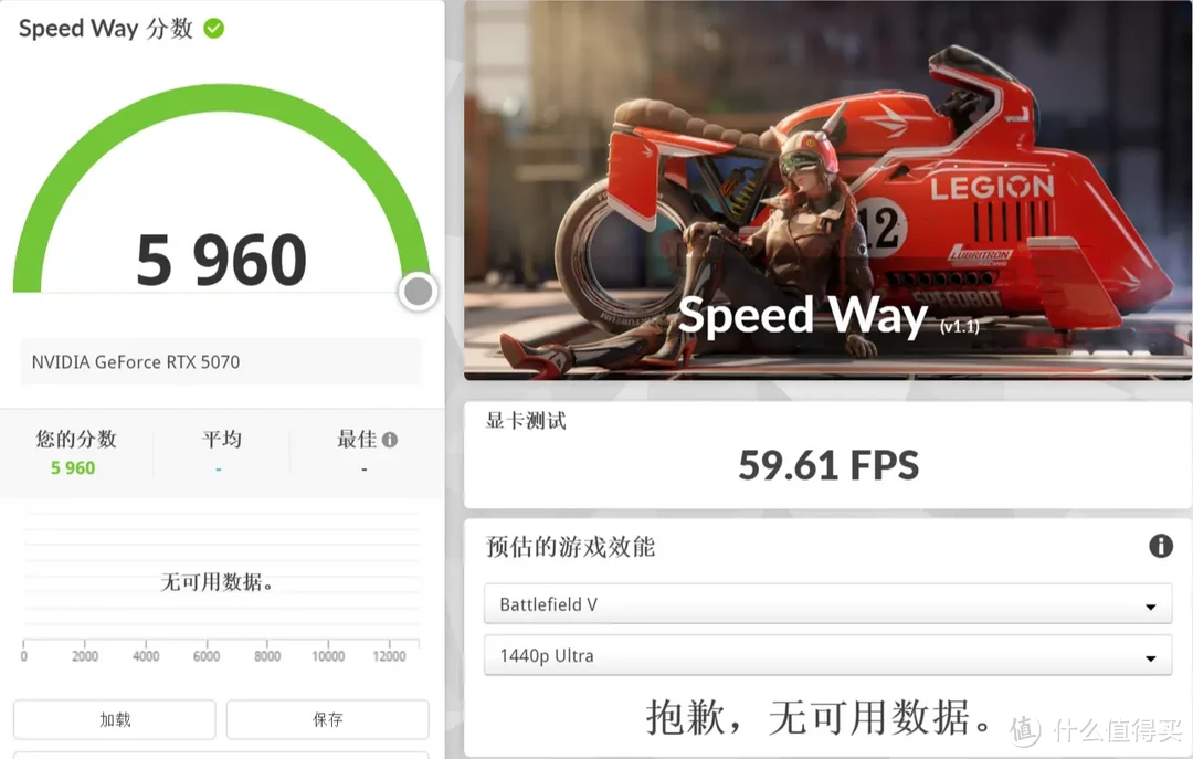 DLSS4加持的全新2K卡皇，七彩虹iGame RTX 5070 Ultra W OC 12GB