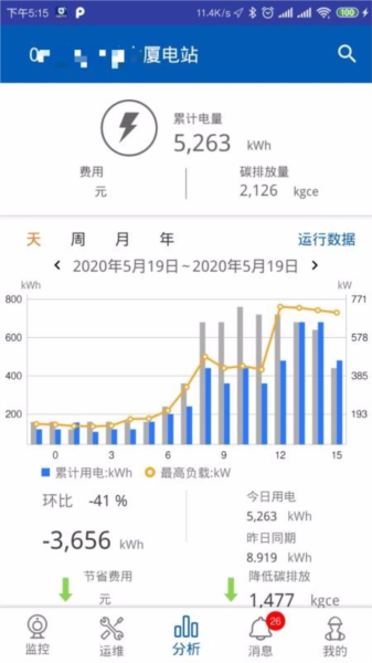 电站卫士4