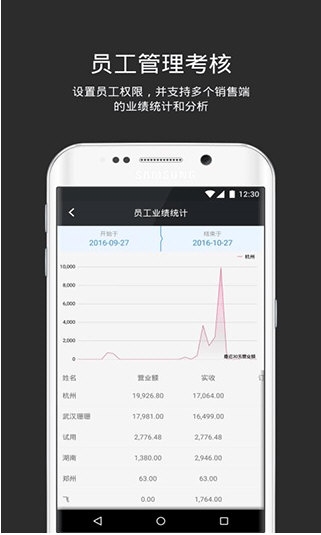 多客管理1