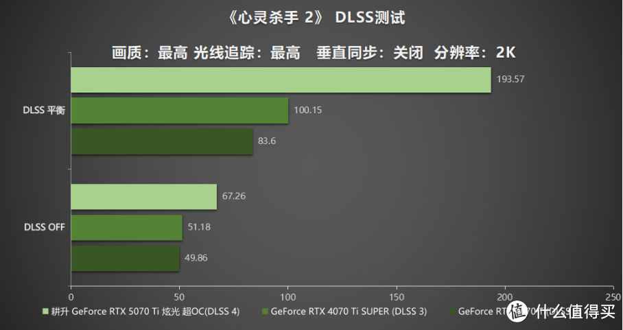 炫酷来袭，耕升 GeForce RTX 5070 Ti 炫光·超 OC带来超高性能