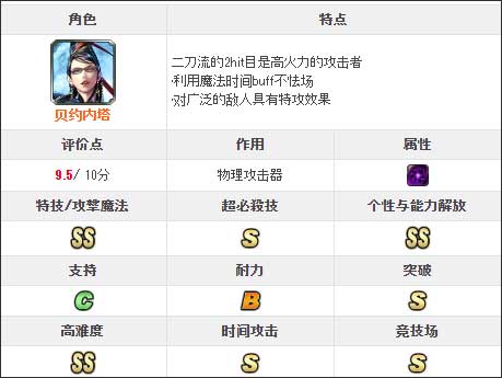 最后的克劳迪亚日服