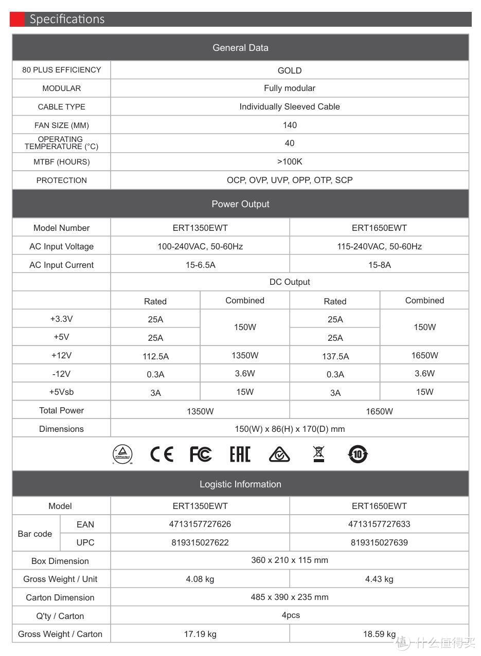 RTX50系旗舰显卡必备电源丨安耐美D.F.X 1650W拆解评测