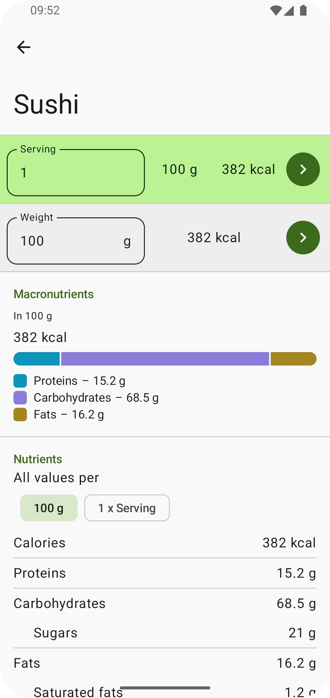 Food You