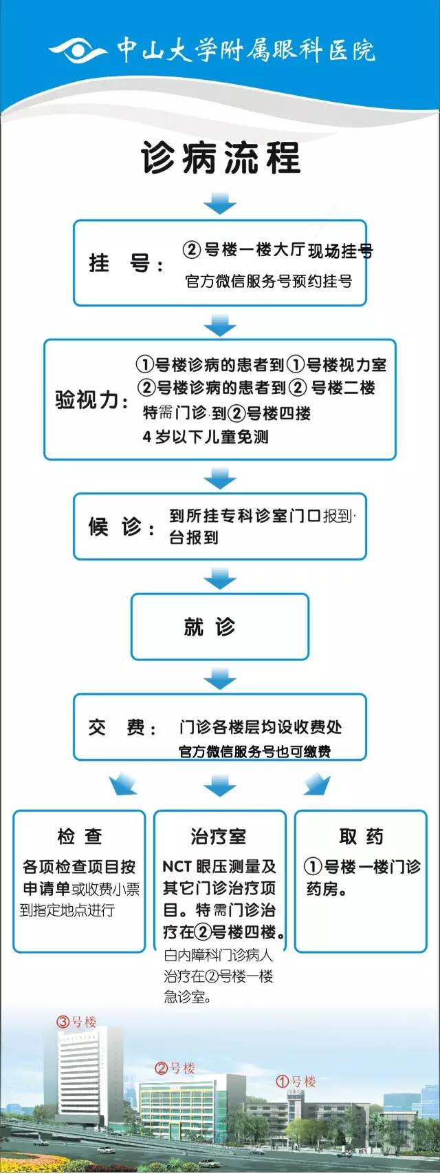 中山眼科中心app小米版挂号攻略
