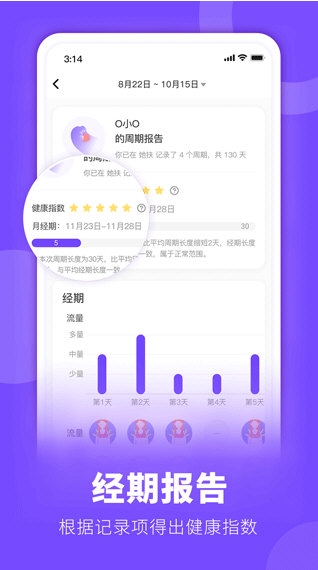 FloMe月经期助手1