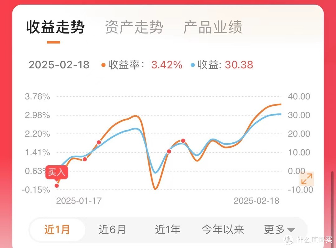 Grok-3续命？英伟达股价重回deepseek发布前！你的基金涨了吗？