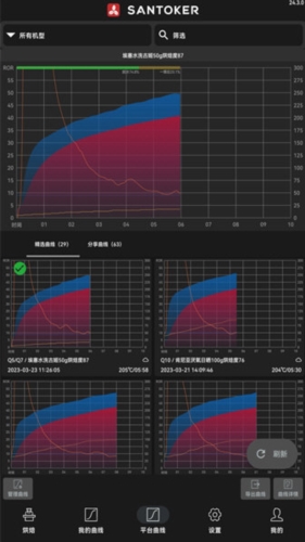 SANTOKER烘豆帮