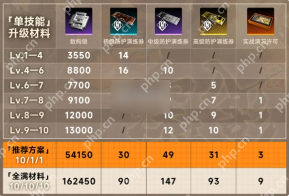 新月同行金桂怎么培养 新月同行金桂培养攻略大全