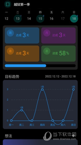 77进度