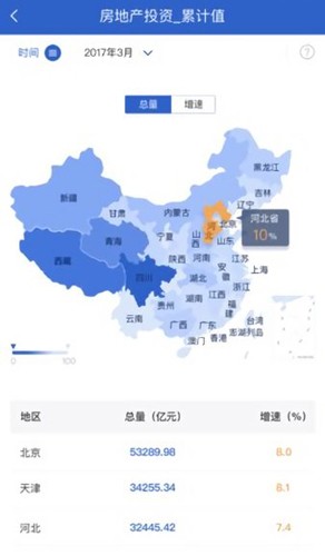 数据中国官方版 v2.1.1
