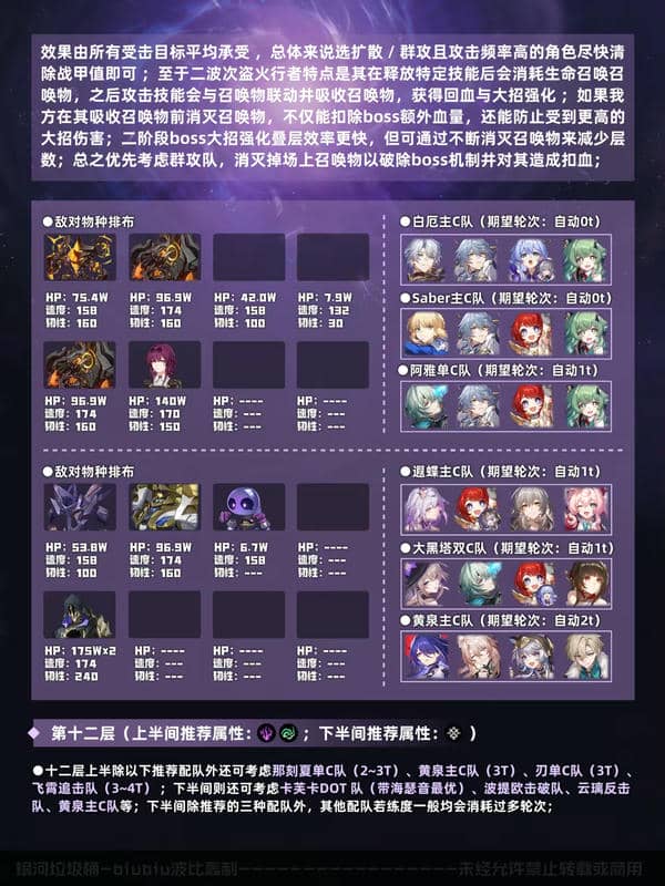 崩坏星穹铁道博徒困境混沌回忆一图流通关指南