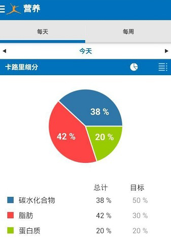 myfitnesspal升级版软件特色