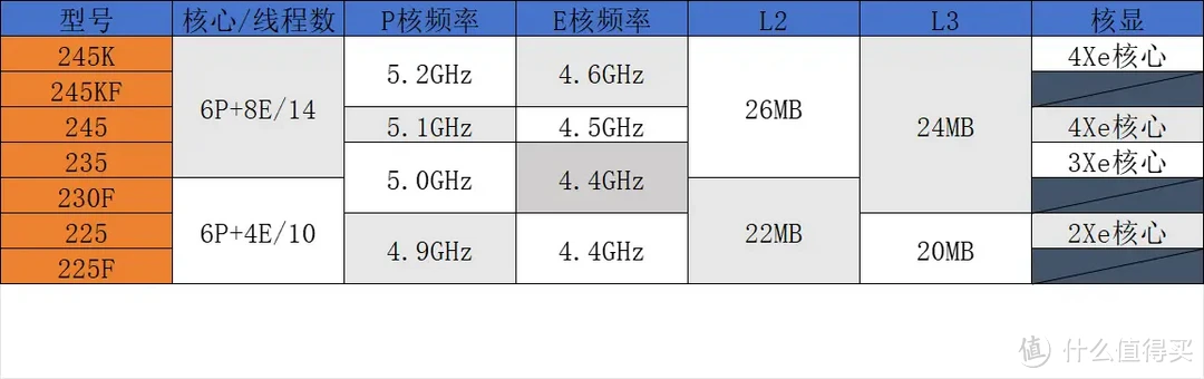 给孩子的礼物，铭瑄终结者B860M和Intel酷睿 ULTRA5 230F装机