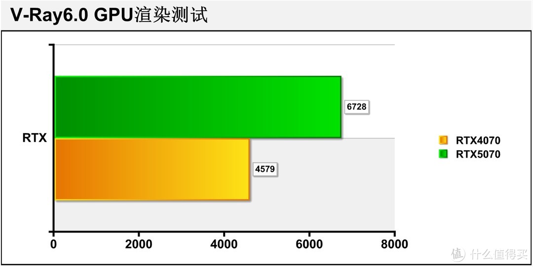 2K游戏神器 七彩虹iGame GeForce RTX 5070 Ultra W OC 12GB评测