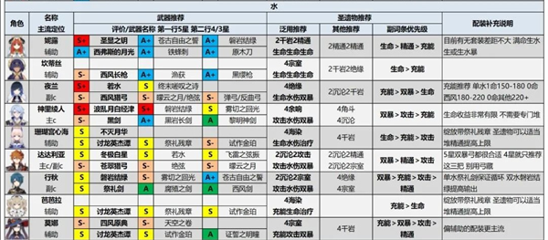 原神测试服