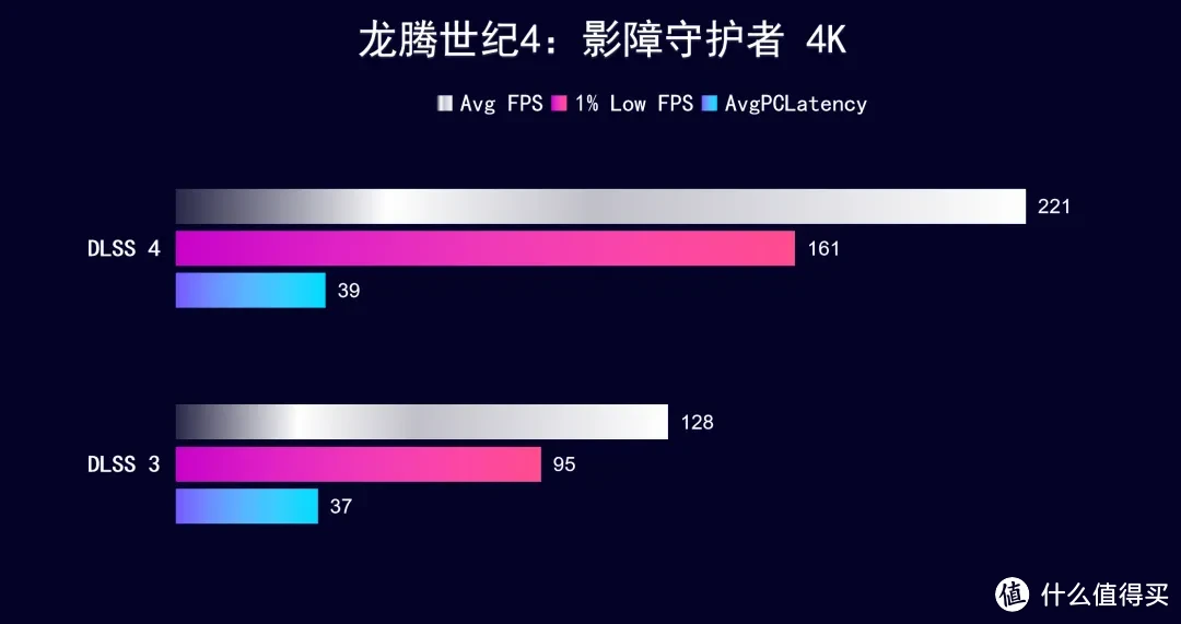 iGame  RTX 5070 Ti AD OC ，首发开箱测试DLSS 4 AI加持