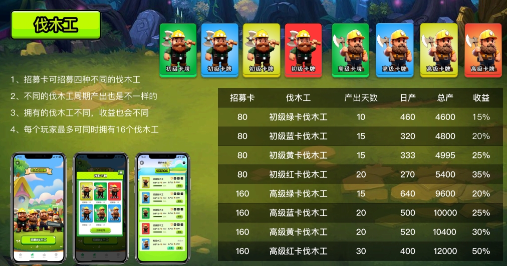 森林视界官方版下载 v1.0.9