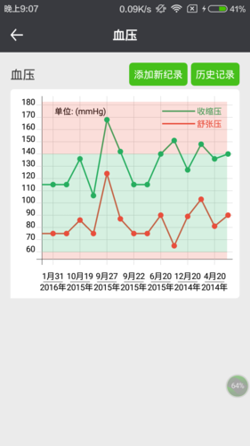 肾上线app软件特色