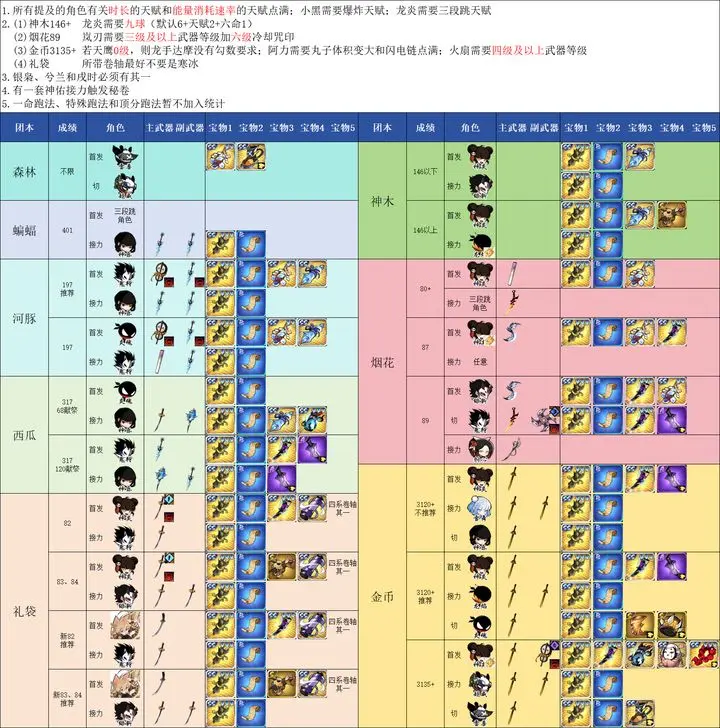 忍者必须死3官方版