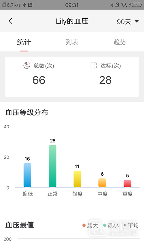 鱼跃健康管家 v2.7.2
