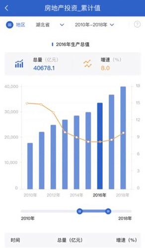 数据中国官方版 v2.1.1