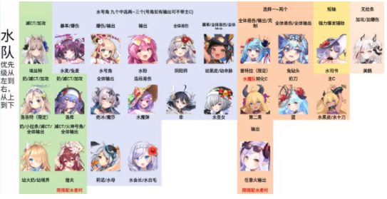 闪耀星骑士