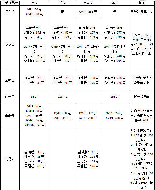 哪个好5