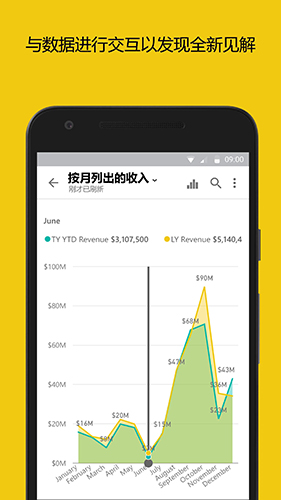 powerbiٷv2.2.250521.21250050