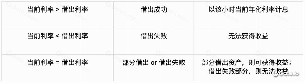 Gate.io余币宝全面教学