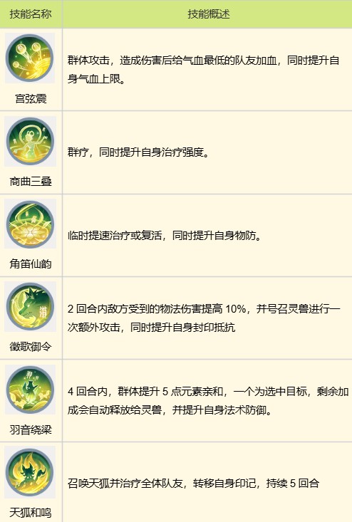 梦幻新诛仙官方版