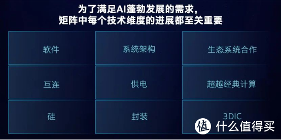 英特尔在ISSCC 2025发表多项技术进展，推进AI时代的创新矩阵