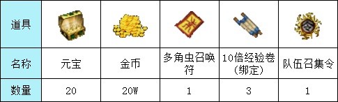 快速获得元宝攻略截图1
