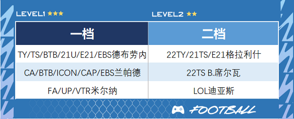 足球在线4移动版(FIFA Online 4 M)