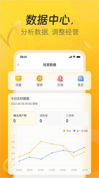 一车上门服务端宣传图