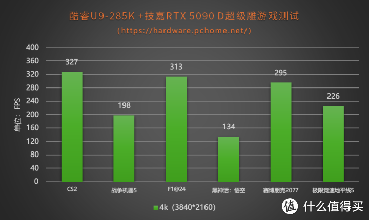 酷睿Ultra 9实力搭子 技嘉Z890 AORUS MASTER主板评测