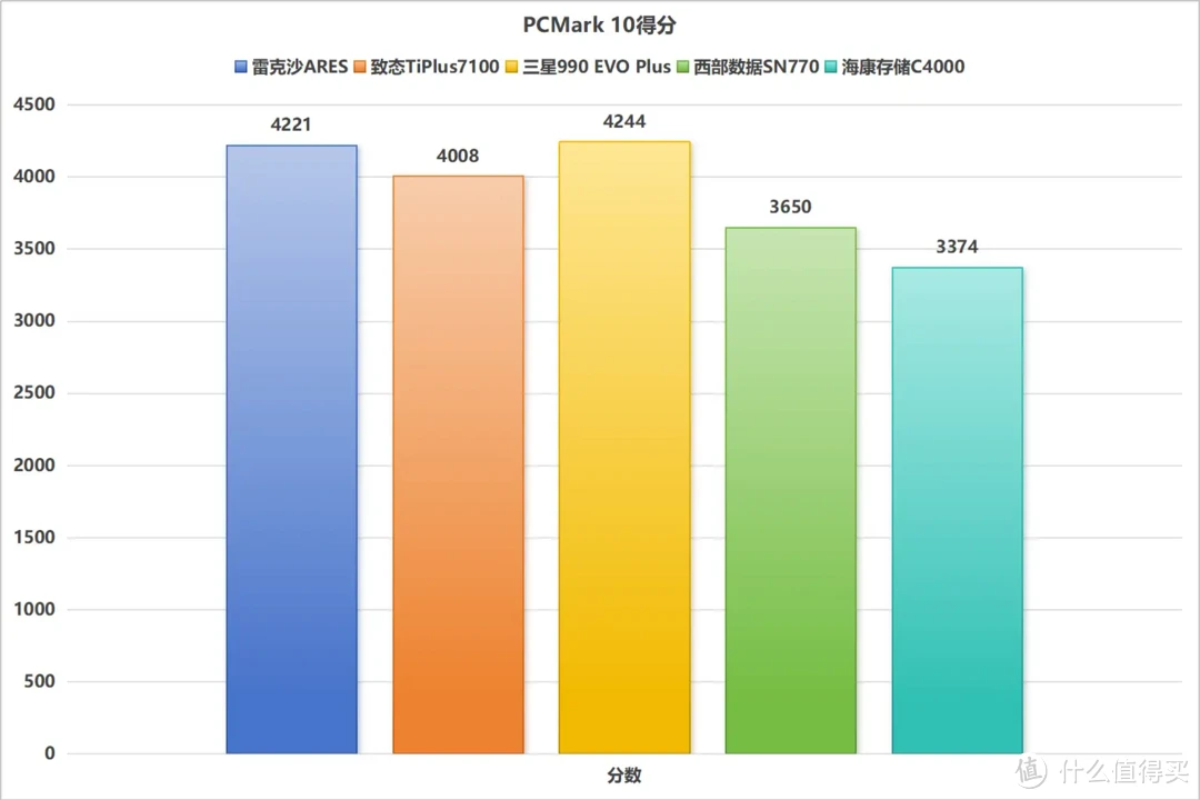 2025年SSD怎么选？盘点6款SSD后，我得到了答案