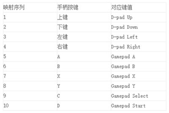 gamekeyboard虚拟键盘
