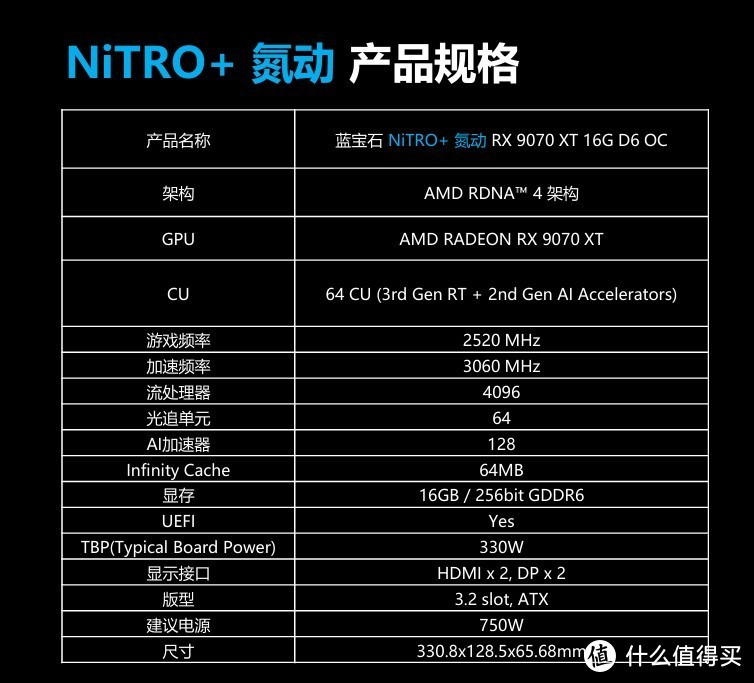 全面超越5070TI，表现抢眼蓝宝石RX 9070 XT显卡首发拆解+实测