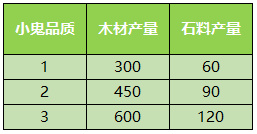 少年西游记小米版6