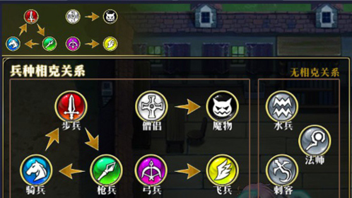 梦幻模拟战紫龙客户端新手攻略2
