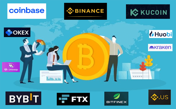 2026年如何选择加密货币交易所？2026年最佳加密货币交易所盘点