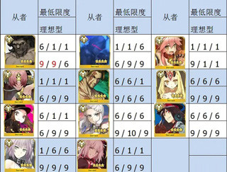 FateGOշ