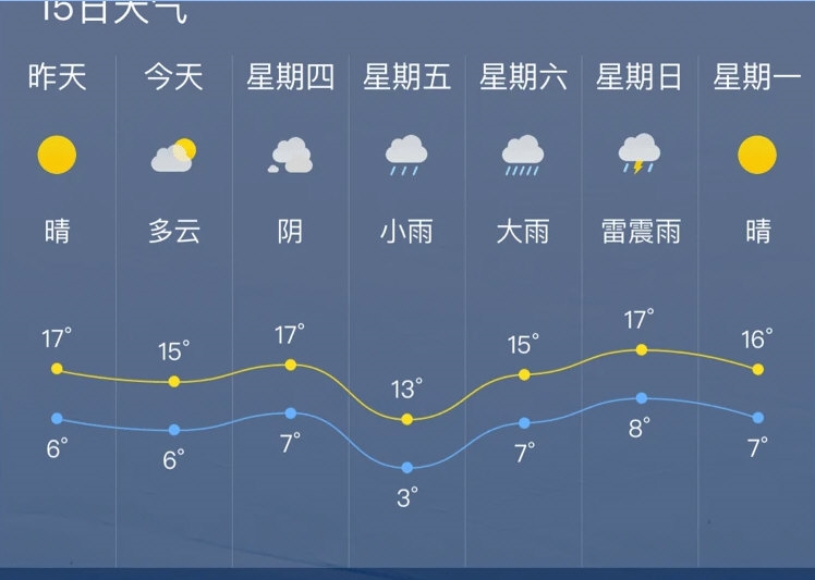 天天看天气