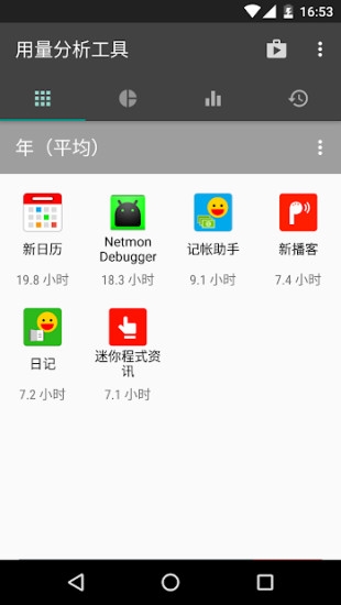 用量分析2