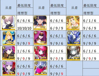FateGOշ