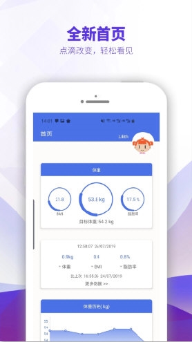 OntoFit