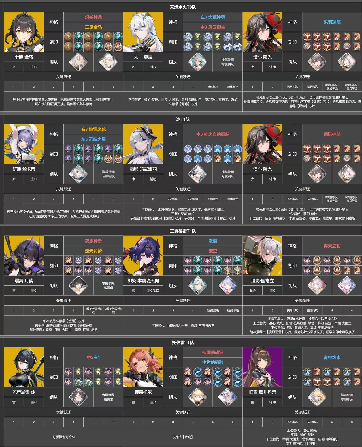 深空之眼官方版