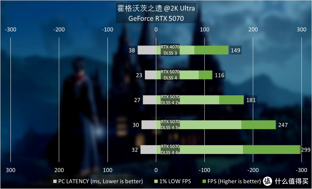 NVIDIA GeForce RTX 5070首发评测：2K高帧游戏不是梦