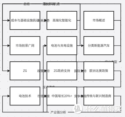 3大AI神器+DeepSeek+Kimi，专业级PPT轻松制作