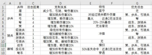 大秦帝国之帝国烽烟福利版前期阵容推荐6